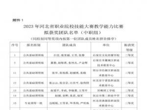 丰南职教中心 在河北省职业院校技能大赛教学能力比赛中 斩获佳绩